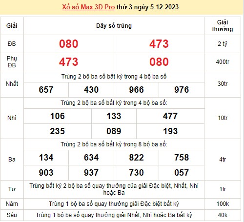 Vietlott 5/12, kết quả xổ số Vietlott hôm nay ngày 5/12/2023, Vietlott Power 6/55 5/12