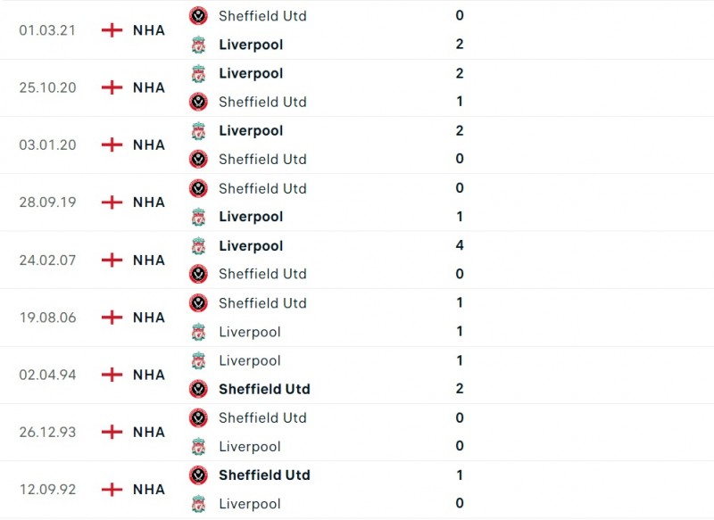 Sheffield và Liverpool 