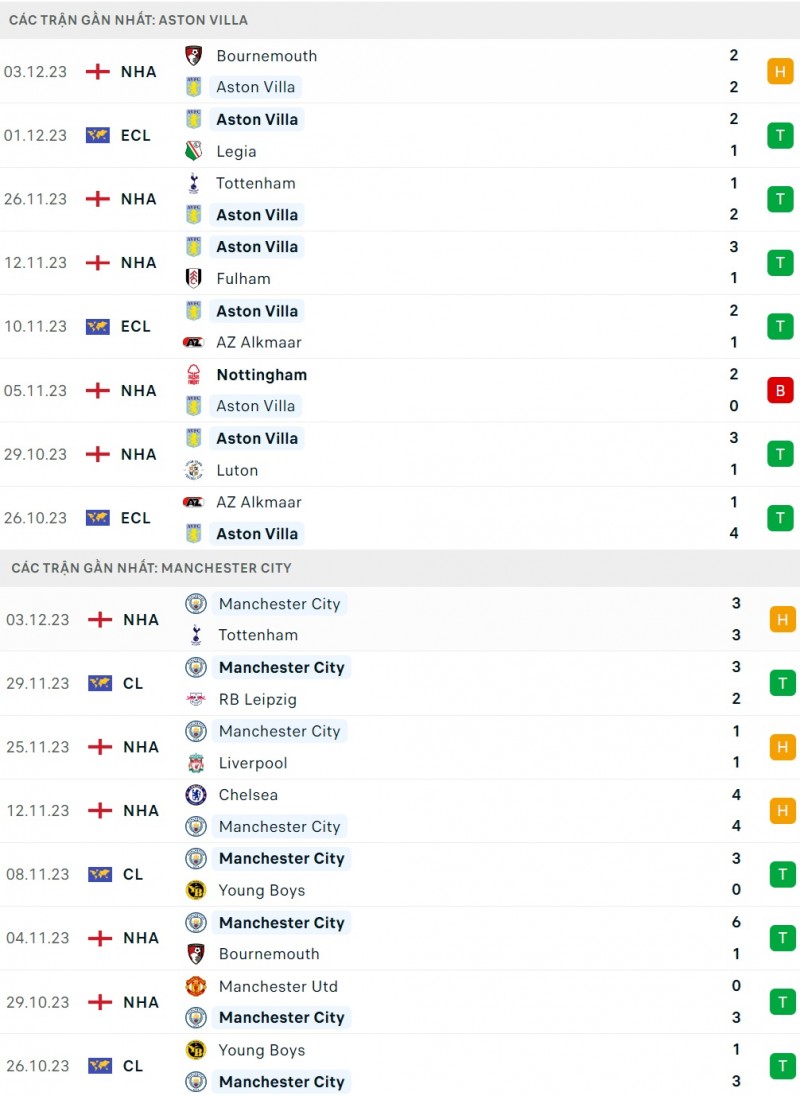 Nhận định bóng đá Aston Villa và Manchester City (03h15 ngày 7/12), vòng 15 Ngoại hạng Anh