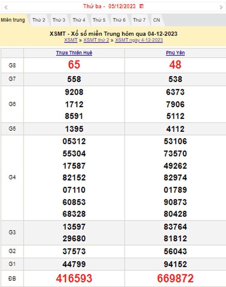 XSMT 5/12, Kết quả xổ số miền Trung hôm nay 5/12/2023, xổ số miền Trung ngày 5 tháng 12,trực tiếp XSMT 5/12