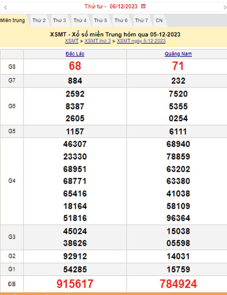 XSMT 6/12, Kết quả xổ số miền Trung hôm nay 6/12/2023, xổ số miền Trung ngày 6 tháng 12,trực tiếp XSMT 6/12