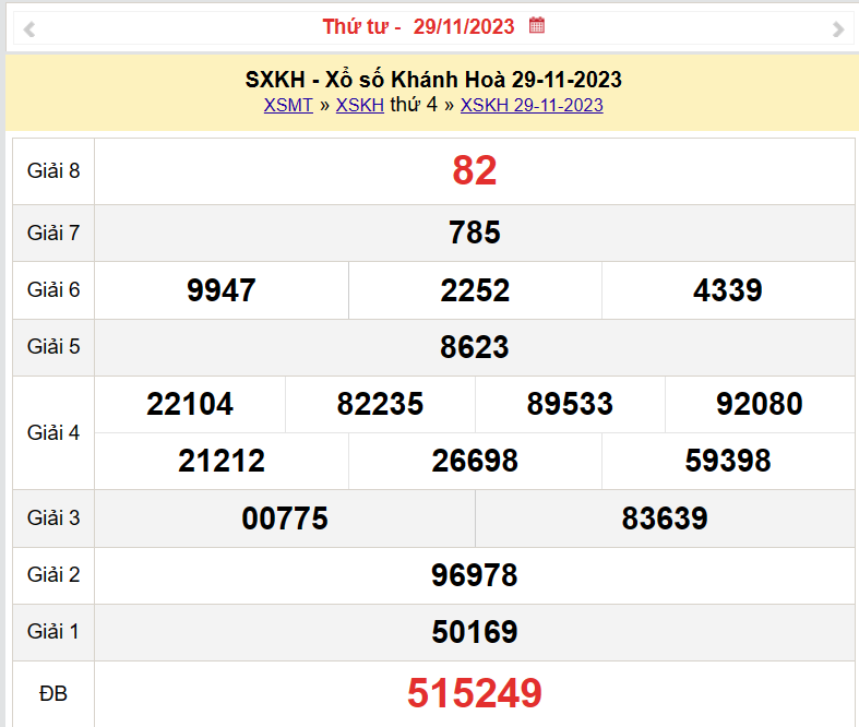 XSKH 29/11, Kết quả xổ số Khánh Hòa hôm nay 29/11/2023, KQXSKH Thứ Tư ngày 29 tháng 11