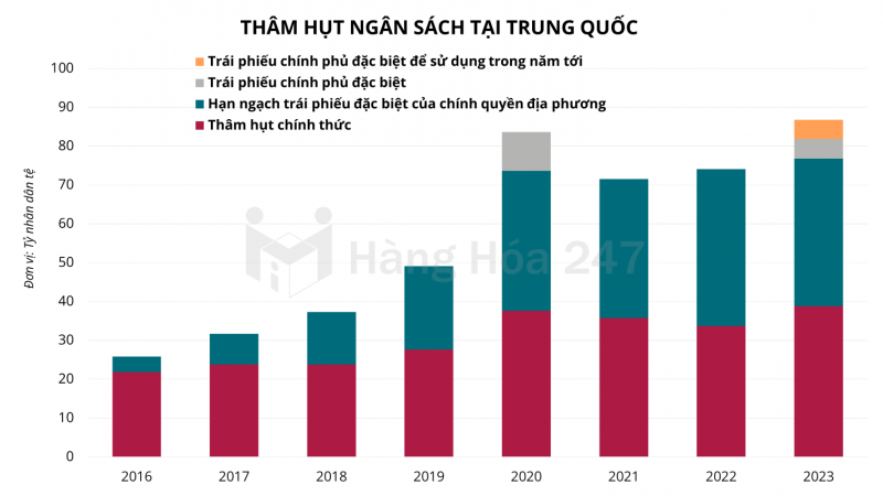 Trung Quốc đặt mục tiêu tăng trưởng đầy tham vọng trong năm 2024