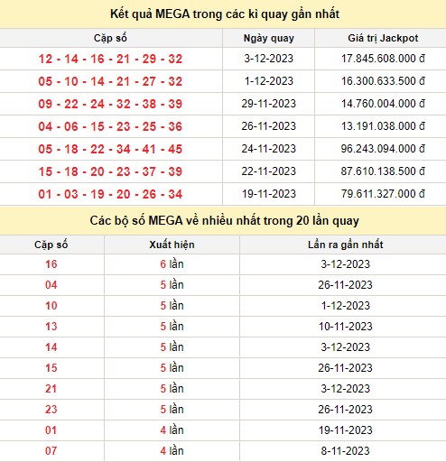 Vietlott 6/12, kết quả xổ số Vietlott hôm nay 6/12/2023, Vietlott Mega 6/45 6/12