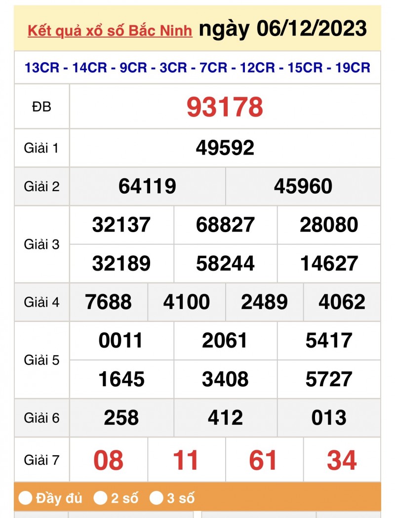 XSBN 13/12, Kết quả xổ số Bắc Ninh hôm nay 13/12/2023, KQXSBN thứ Tư ngày 13 tháng 12