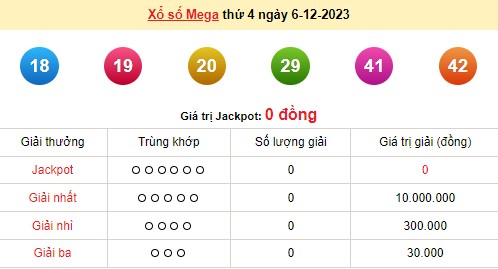 Vietlott 6/12, kết quả xổ số Vietlott hôm nay 6/12/2023, Vietlott Mega 6/45 6/12