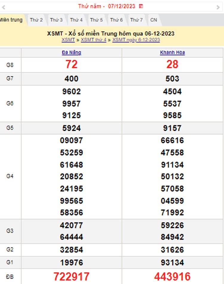 XSMT 7/12, Kết quả xổ số miền Trung hôm nay 7/12/2023, xổ số miền Trung ngày 7 tháng 12,trực tiếp XSMT 7/12