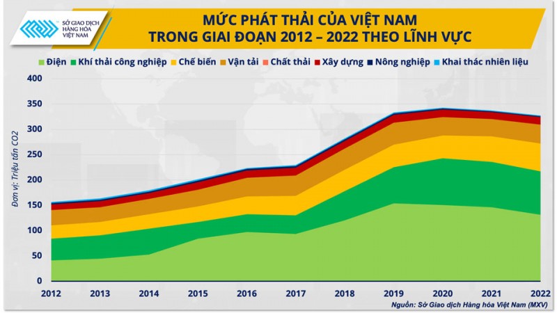 COP28 mở ra triển vọng mới cho kỷ nguyên kim loại