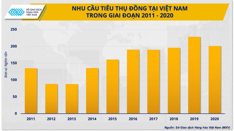 COP28 mở ra triển vọng mới cho kỷ nguyên kim loại