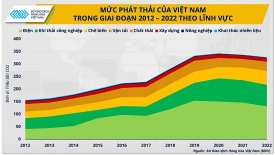 COP28 mở ra triển vọng mới cho kỷ nguyên kim loại