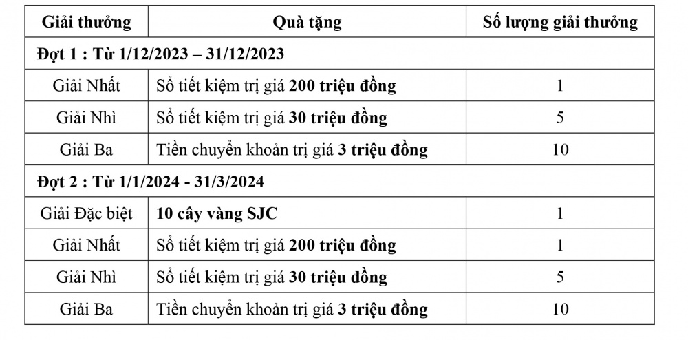 Đến VietinBank gửi tiền cuối năm rinh lãi đủ đầy, đón Tết sum vầy