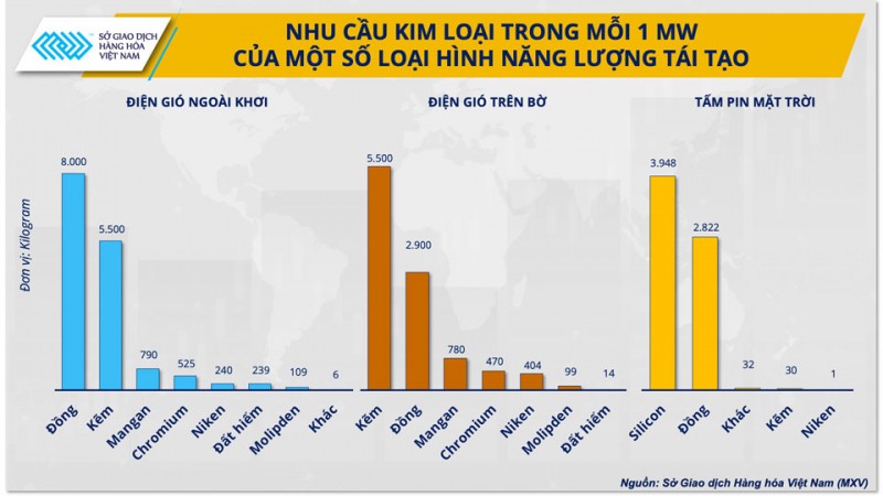 COP28 mở ra triển vọng mới cho kỷ nguyên kim loại