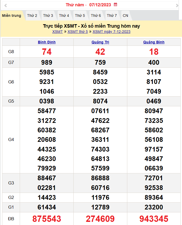 Kết quả Xổ số miền Trung ngày 7/12/2023, KQXSMT ngày 7 tháng 12, XSMT 7/12, xổ số miền Trung hôm nay