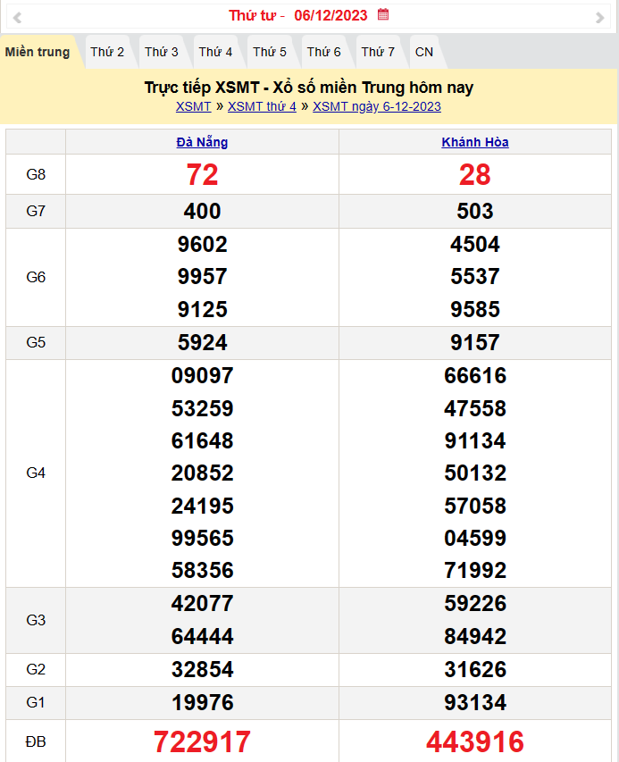 Kết quả Xổ số miền Trung ngày 6/12/2023, KQXSMT ngày 6 tháng 12, XSMT 6/12, xổ số miền Trung hôm nay