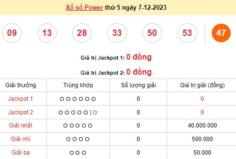 Vietlott 7/12, kết quả xổ số Vietlott hôm nay ngày 7/12/2023, Vietlott Power 6/55 7/12