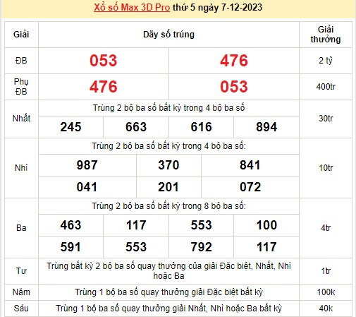 Vietlott 7/12, kết quả xổ số Vietlott hôm nay ngày 7/12/2023, Vietlott Power 6/55 7/12