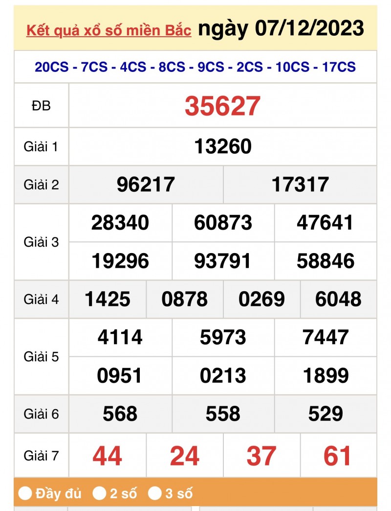 XSMB 7/12, Kết quả xổ số miền Bắc ngày 7 tháng 12, trực tiếp XSMB 7/12