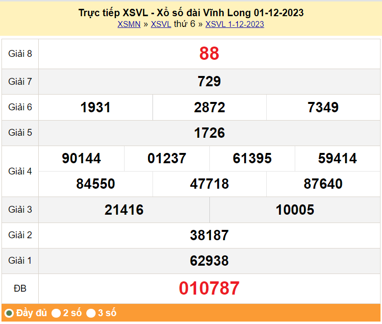 XSVL 8/12, Kết quả xổ số Vĩnh Long hôm nay 8/12/2023, KQXSVL thứ Sáu ngày 8 tháng 12