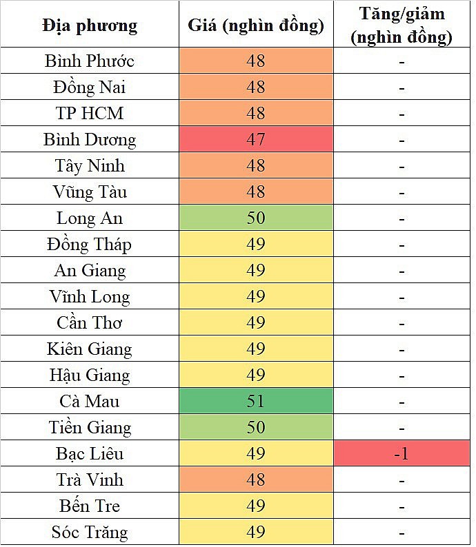 Giá heo hơi hôm nay 8/12/2023