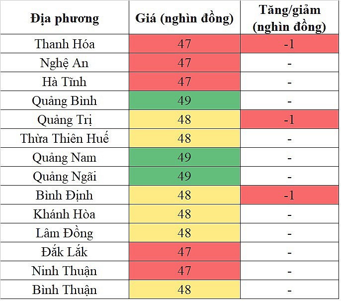 Giá heo hơi hôm nay 8/12/2023