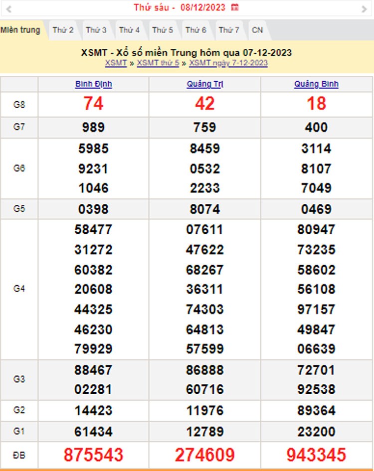 XSMT 8/12, Kết quả xổ số miền Trung hôm nay 8/12/2023, xổ số miền Trung ngày 8 tháng 12,trực tiếp XSMT 8/12