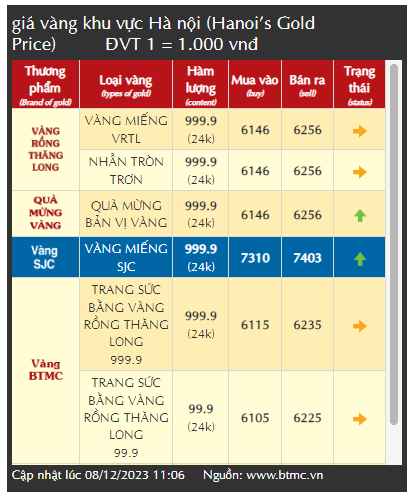 Đầu tư vàng nên mua loại nào?