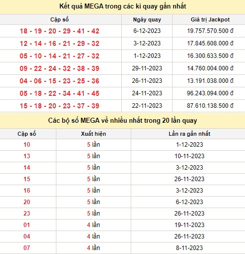 Vietlott 8/12, kết quả xổ số Vietlott hôm nay 8/12/2023, Vietlott Mega 6/45 8/12