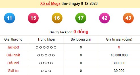 Vietlott 8/12, kết quả xổ số Vietlott hôm nay 8/12/2023, Vietlott Mega 6/45 8/12