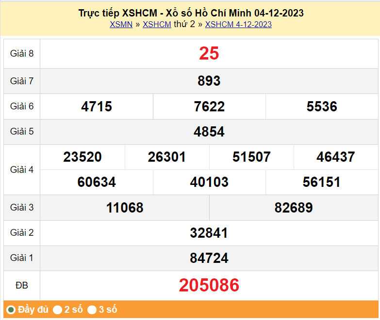 XSHCM 9/12. Xem kết quả xổ số TP.HCM hôm nay 9/12/2023, xổ số TP.HCM ngày 9 tháng 12