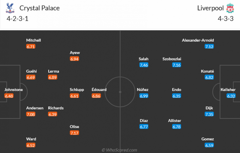 Nhận định bóng đá Crystal Palace và Liverpool (19h30 ngày 9/12), vòng 16 Ngoại hạng Anh