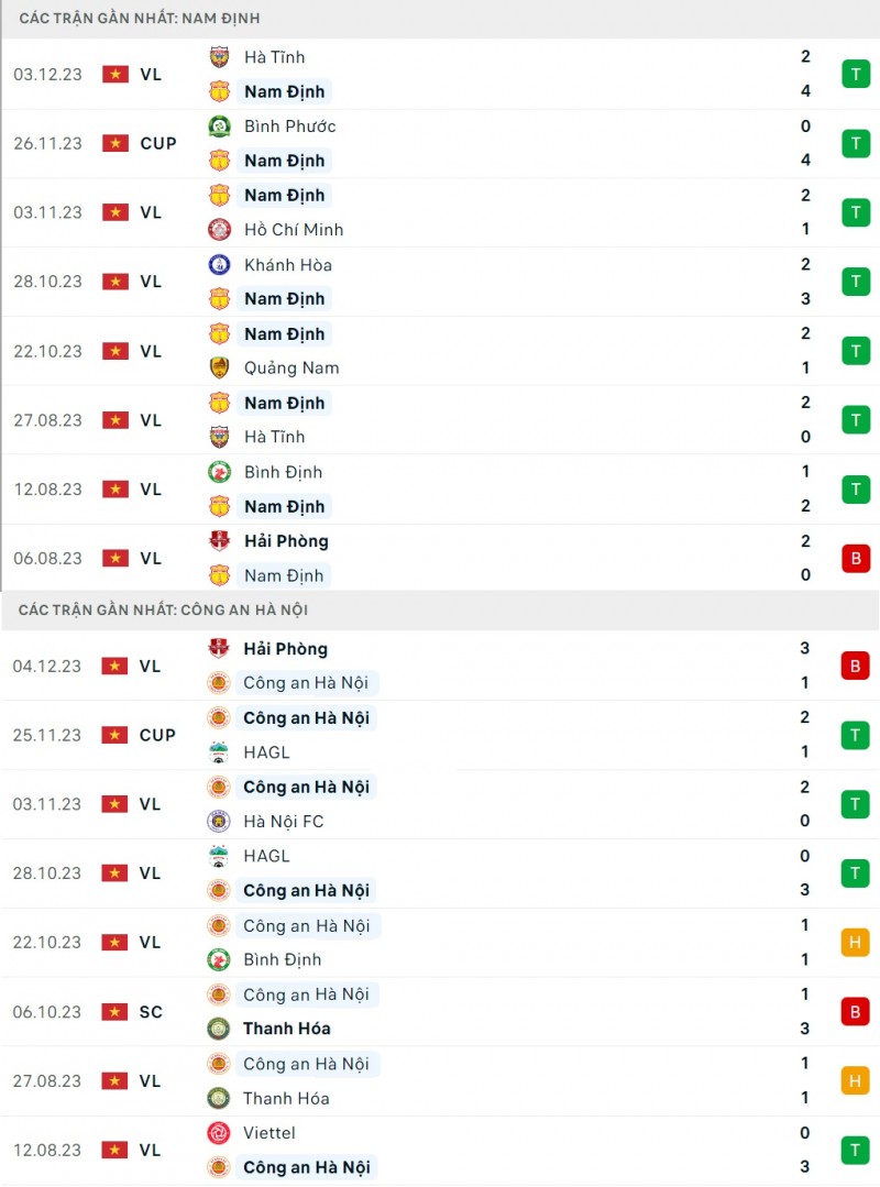 Nhận định bóng đá Nam Định và Công an Hà Nội (18h00 ngày 9/12), vòng 5 V-League 2023/2024