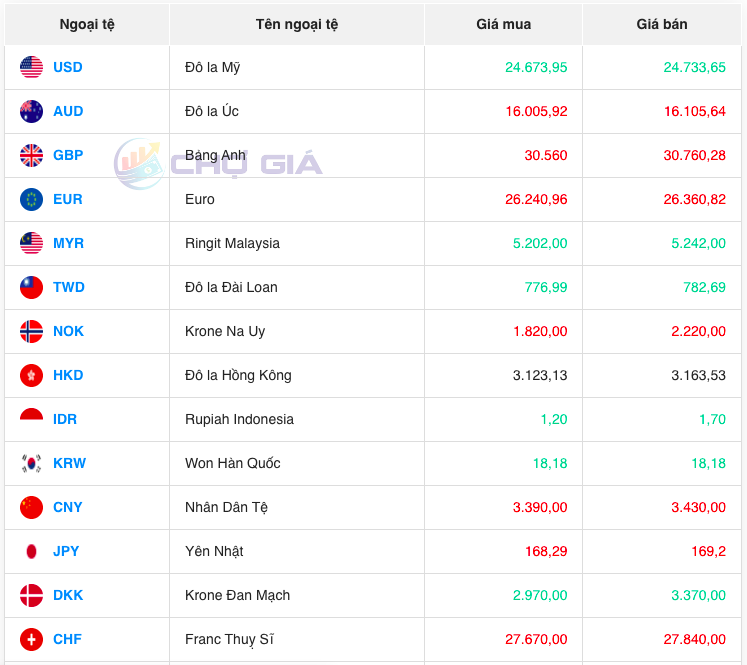 Bảng giá ngoại chợ đen lúc 8 giờ 00 phút hôm nay 9/12/2023