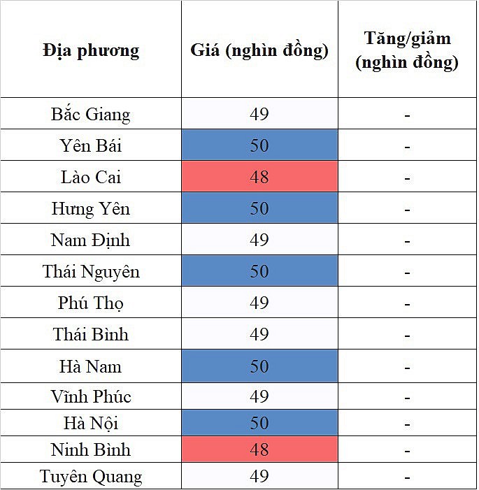 Tại khu vực miền Bắc, giá heo hơi hôm nay 10/12/2023 đi ngang trên diện rộng