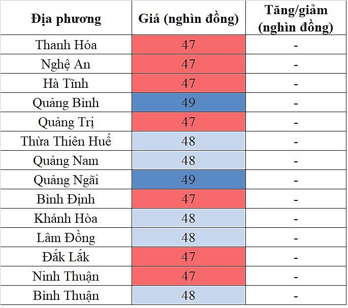 Tại khu vực miền Trung - Tây Nguyên, giá heo hơi hôm nay 10/12/2023 không ghi nhận sự biến động mới