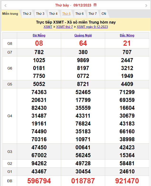 Kết quả Xổ số miền Trung ngày 9/12/2023, KQXSMT ngày 9 tháng 12, XSMT 9/12, xổ số miền Trung hôm nay