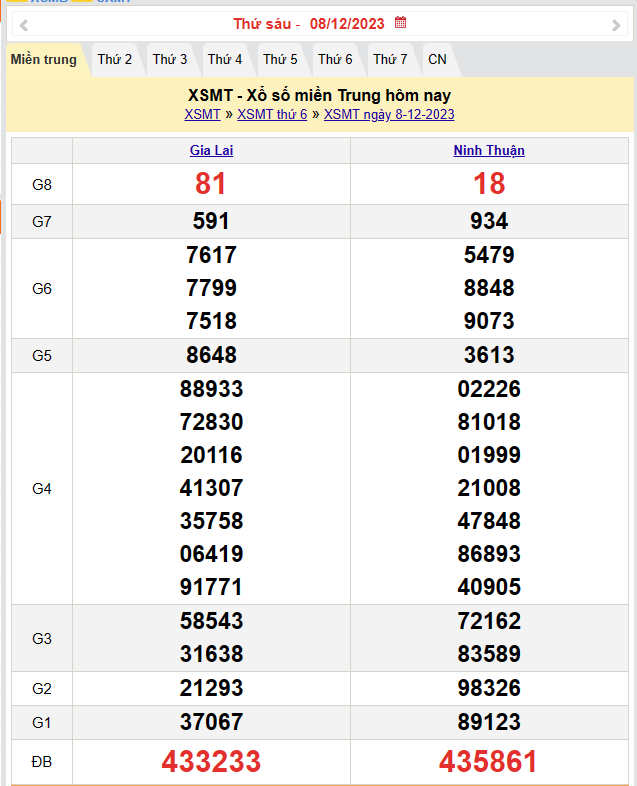 Kết quả Xổ số miền Trung ngày 9/12/2023, KQXSMT ngày 9 tháng 12, XSMT 9/12, xổ số miền Trung hôm nay