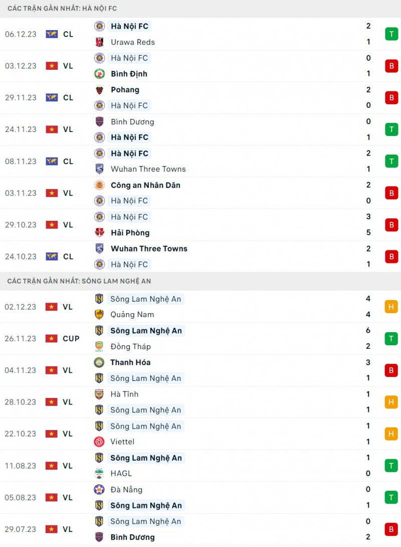 Nhận định bóng đá Hà Nội và Sông Lam Nghệ An (19h15 ngày 10/12), Vòng 5 V-League 2023/2024