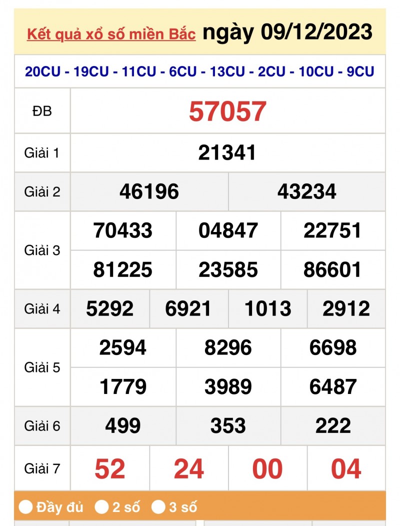XSMB 9/12, Kết quả xổ số miền Bắc ngày 9 tháng 12, trực tiếp XSMB 9/12