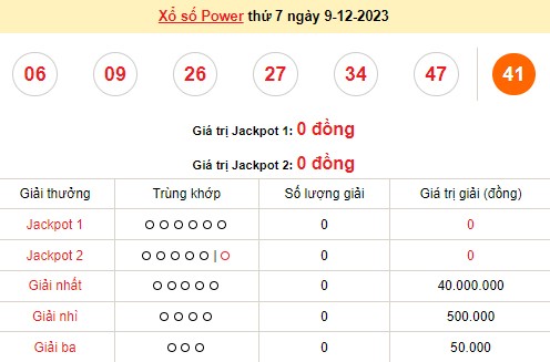 Vietlott 9/12, kết quả xổ số Vietlott hôm nay ngày 9/12/2023, Vietlott Power 6/55 9/12