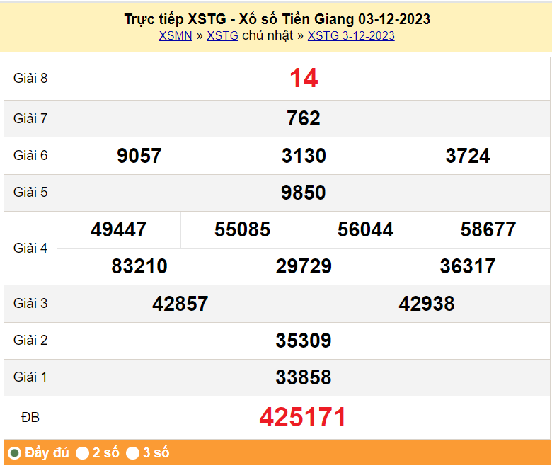 XSTG 10/12, Kết quả xổ số Tiền Giang hôm nay 10/12/2023, KQXSTG chủ Nhật ngày 10 tháng 12