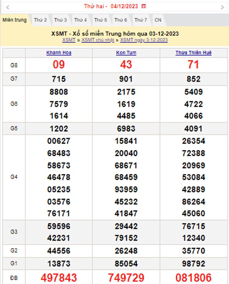 XSTTH 4/12, Kết quả xổ số Thừa Thiên Huế hôm nay 4/12/2023, KQXSTTH thứ Hai ngày 4 tháng 12