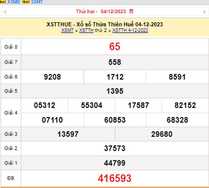 XSTTH 10/12, Kết quả xổ số Thừa Thiên Huế hôm nay 10/12/2023, KQXSTTH Chủ nhật ngày 10 tháng 12