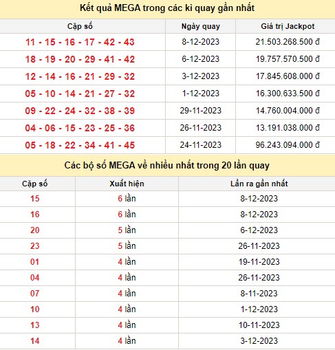 Vietlott 10/12, kết quả xổ số Vietlott hôm nay 10/12/2023, Vietlott Mega 6/45 10/12