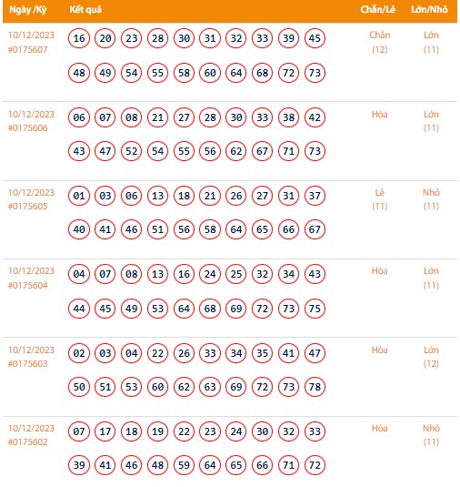 Vietlott 10/12, Kết quả xổ số Keno hôm nay ngày 10/12/2023, Vietlott Keno Chủ Nhật 10/12