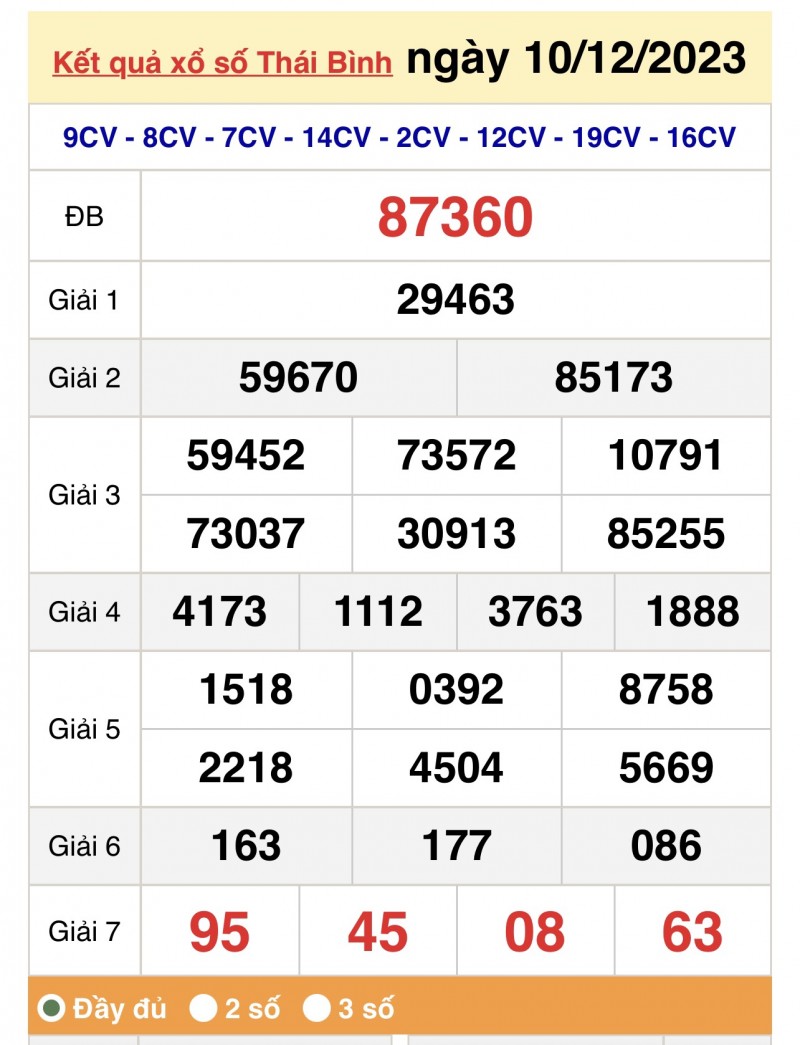 Kết quả Xổ số miền Bắc ngày 11/12/2023, KQXSMB ngày 11 tháng 12, XSMB 11/12, xổ số miền Bắc hôm nay