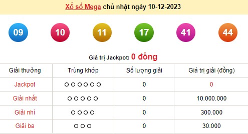 Vietlott 10/12, kết quả xổ số Vietlott hôm nay 10/12/2023, Vietlott Mega 6/45 10/12