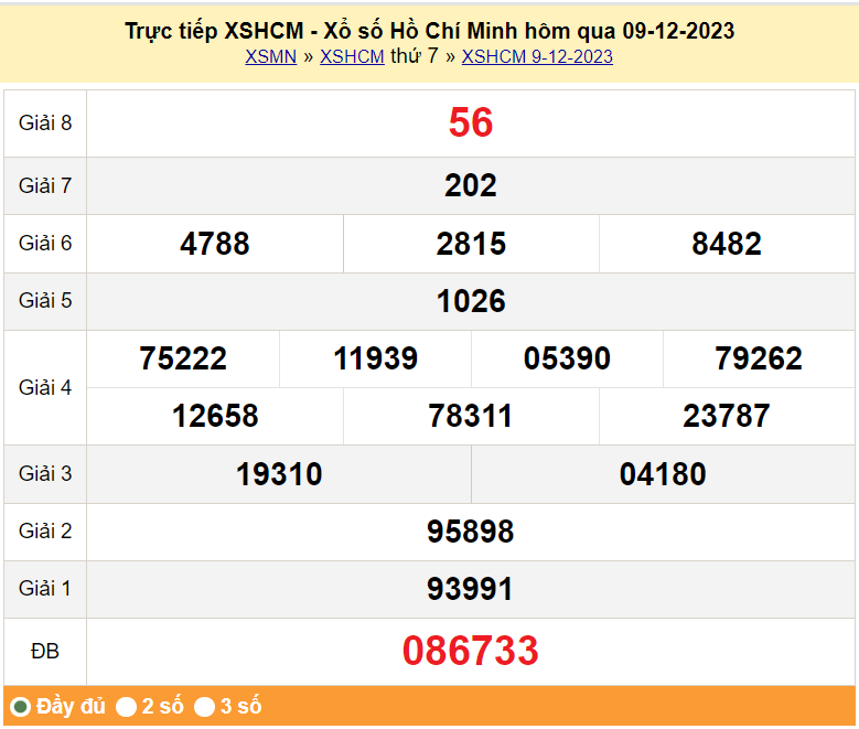 XSHCM 11/12, Xem kết quả xổ số TP.HCM hôm nay 11/12/2023, xổ số TP.HCM ngày 11 tháng 12