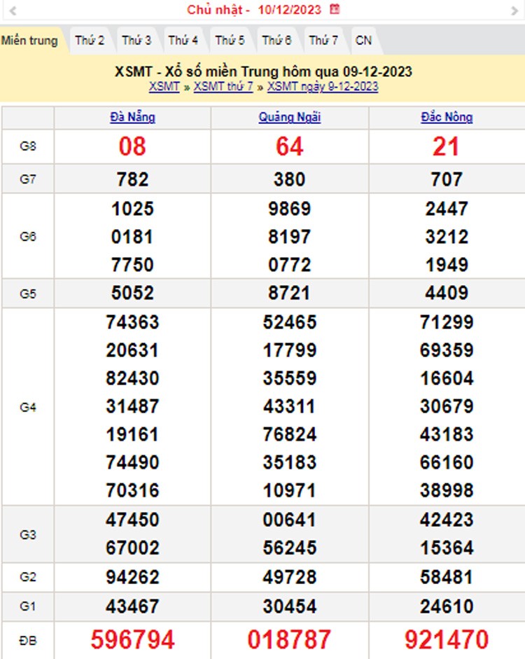XSMT 10/12, Kết quả xổ số miền Trung hôm nay 10/12/2023, xổ số miền Trung ngày 10 tháng 12,trực tiếp XSMT 10/12