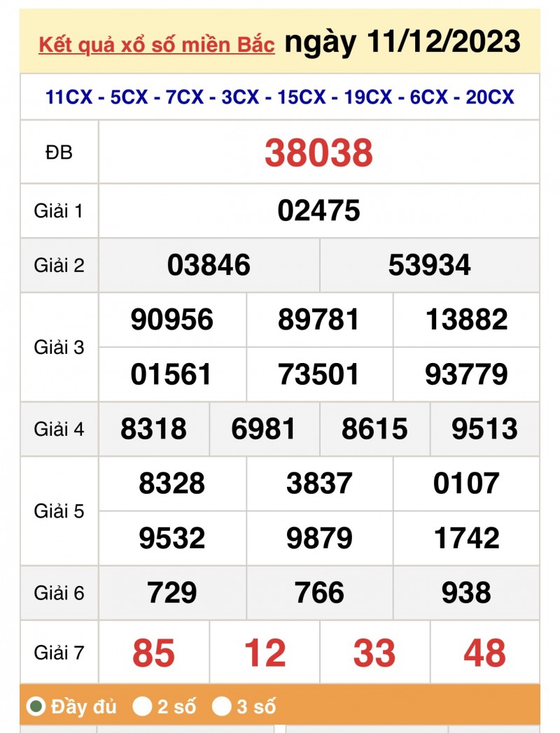 Kết quả Xổ số miền Bắc ngày 12/12/2023, KQXSMB ngày 12 tháng 12, XSMB 12/12, xổ số miền Bắc hôm nay