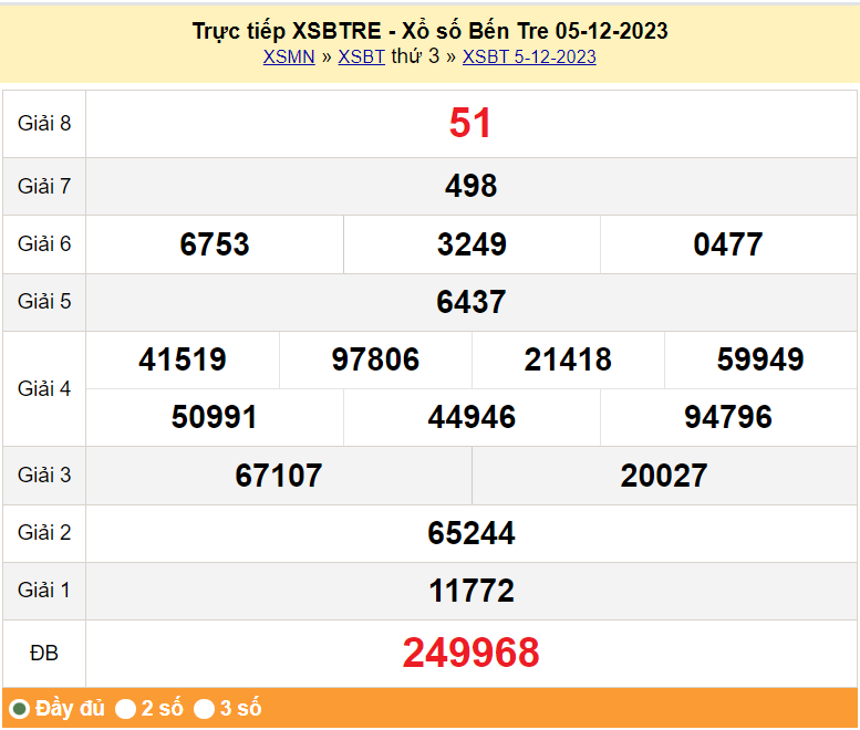 XSBTR 12/12, Xem kết quả xổ số Bến Tre hôm nay 12/12/2023, xổ số Bến Tre ngày 12 tháng 12